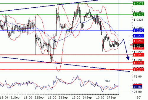 USDCAD20100927.GIF