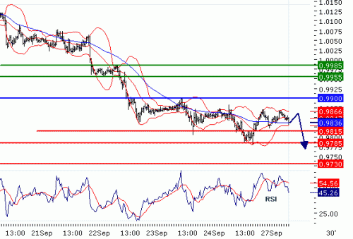 USDCHF20100927.GIF