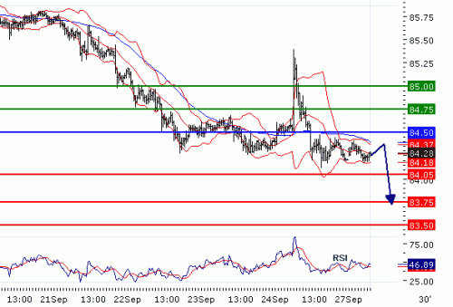 USDJPY2010927.GIF