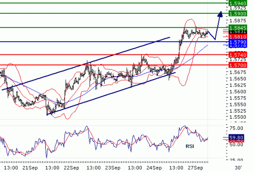 GBPUSD2010927.GIF