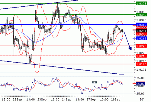 USDCAD20100928.GIF