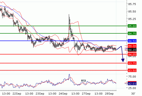 USDJPY2010928.GIF