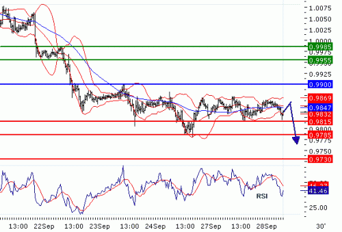 USDCHF20100928.GIF