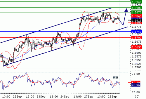 GBPUSD2010928.GIF