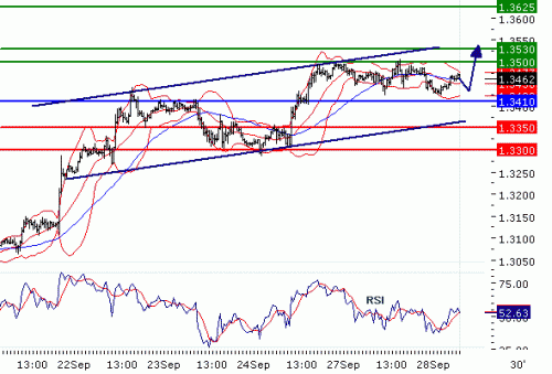 EURUSD2010928.GIF