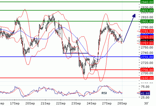 EUROSTOXX5020100928.GIF