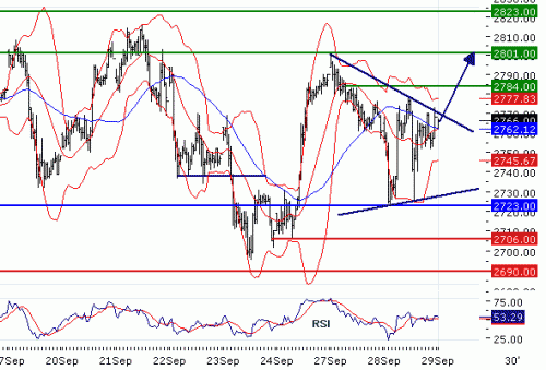 EUROSTOXX5020100929.GIF