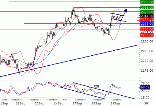 ALUMINIUM(LME)2010929.GIF