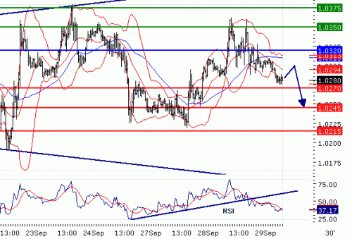 USDCAD20100929.GIF