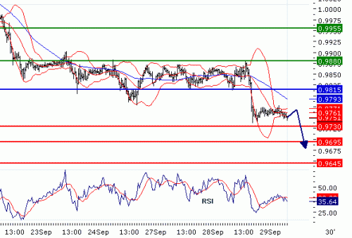 USDCHF20100929.GIF