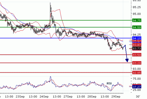 USDJPY2010929.GIF