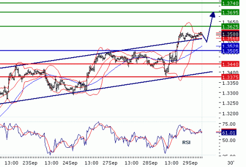 EURUSD2010929.GIF