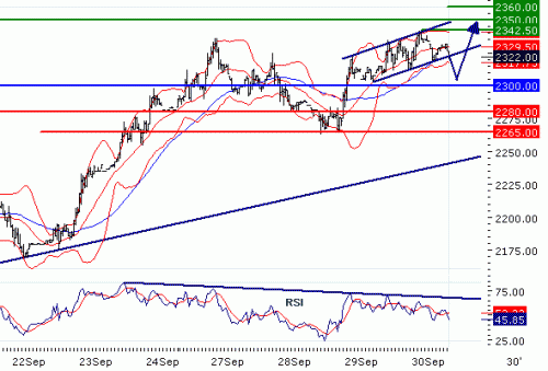 ALUMINIUM(LME)2010930.GIF