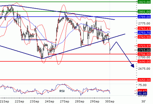 EUROSTOXX5020100930.GIF