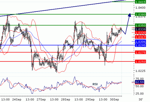 USDCAD20100930.GIF