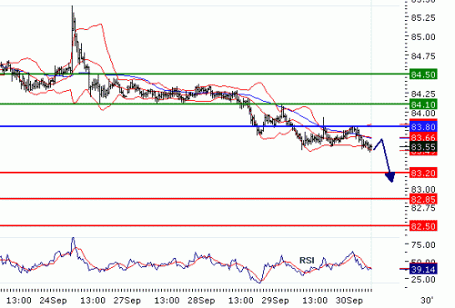 USDJPY2010930.GIF