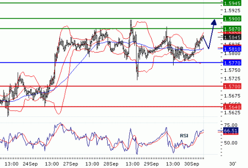 GBPUSD2010930.GIF