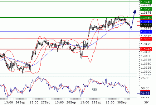 EURUSD2010930.GIF