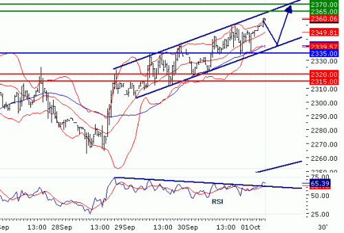 ALUMINIUM(LME)20101.GIF