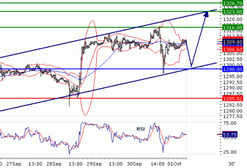 GOLD2010101.GIF