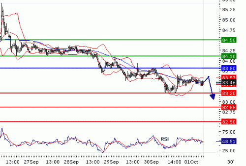 USDJPY2010101.GIF