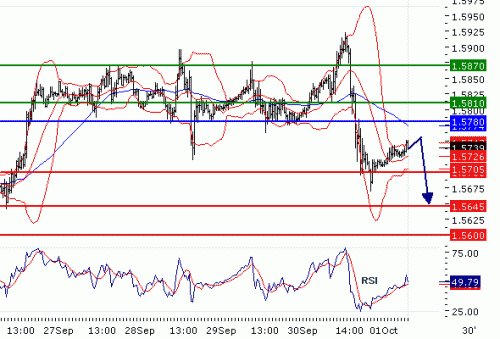 GBPUSD2010101.GIF