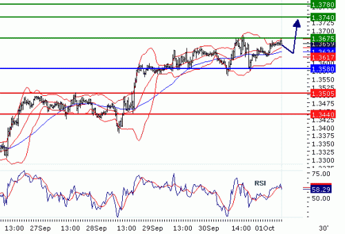 EURUSD2010101.GIF