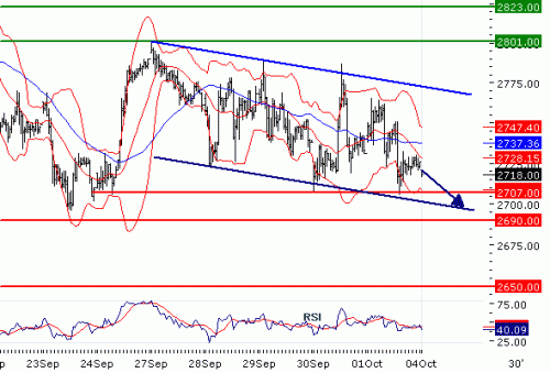 EUROSTOXX5020101004.GIF