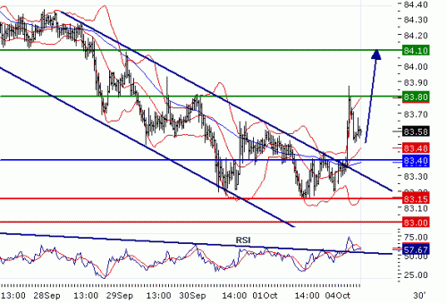 USDJPY2010104.GIF