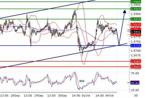 GBPUSD2010104.GIF