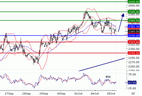 ALUMINIUM(LME)2010105.GIF