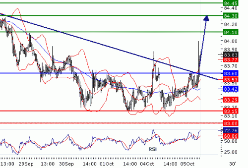 USDJPY2010105.GIF