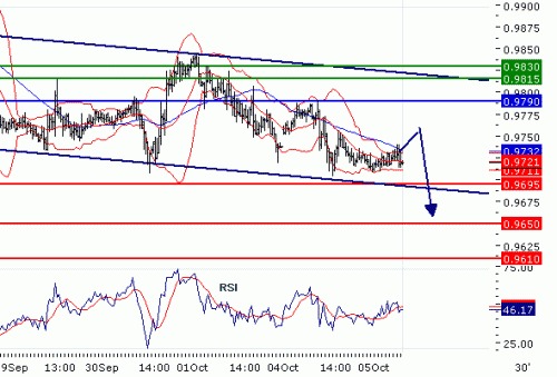 USDCHF20101005.GIF