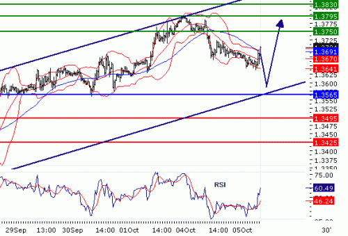 EURUSD2010105.GIF