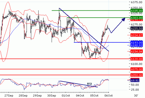 DAX20101006.GIF