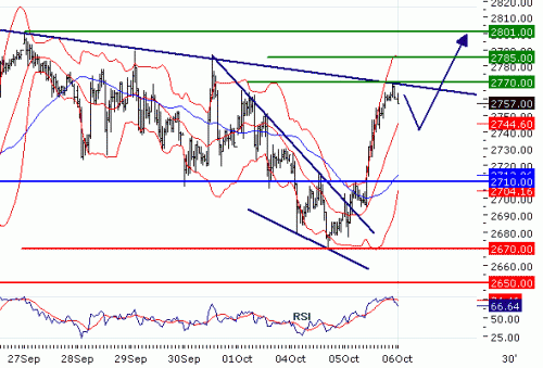 EUROSTOXX5020101006.GIF