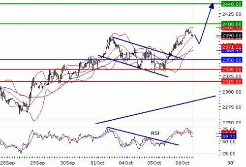 ALUMINIUM(LME)2010106.GIF