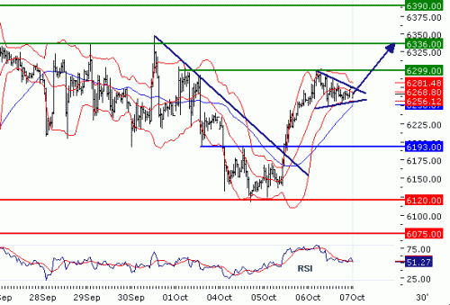 DAX20101007.GIF