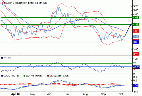 NG1USD101007.GIF
