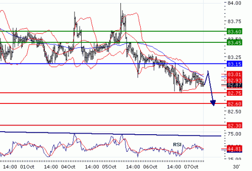 USDJPY2010107.GIF