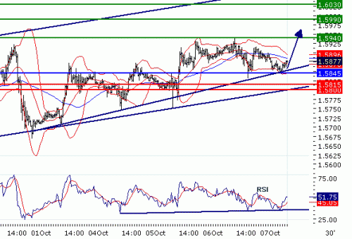 GBPUSD2010107.GIF