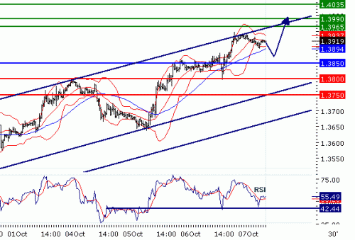 EURUSD2010107.GIF