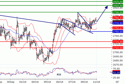 EUROSTOXX5020101011.GIF