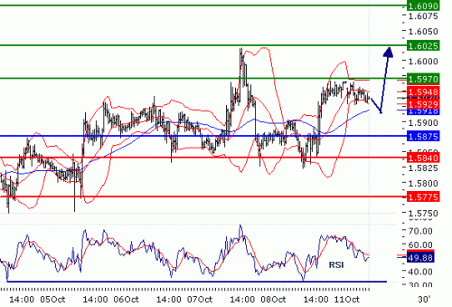 GBPUSD20101011.GIF