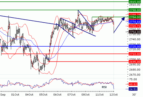 EUROSTOXX5020101.GIF