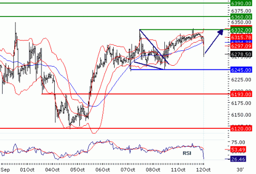 DAX20101012.GIF