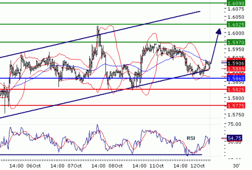 GBPUSD20101012.GIF