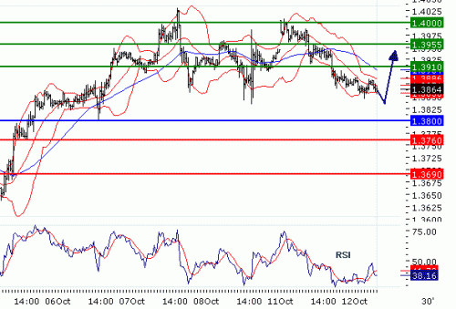 EURUSD20101012.GIF