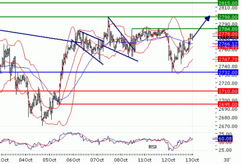 EUROSTOXX5020101013.GIF