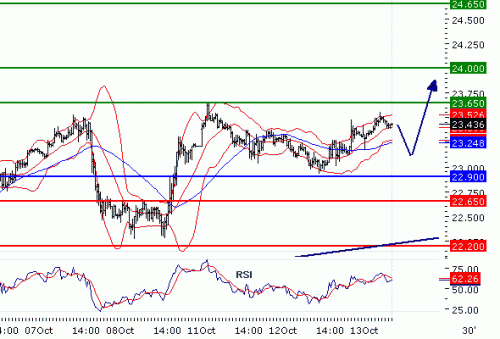 SILVER20101013.GIF